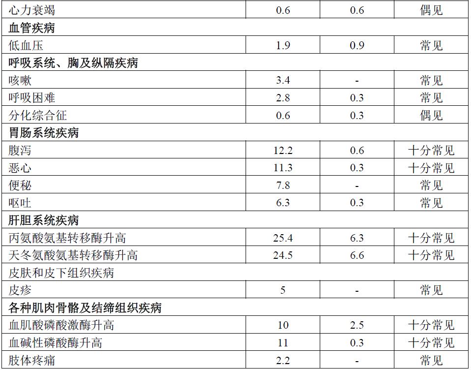 富马酸吉瑞替尼片说明书（适应症、用法用量、副作用和不良反应）